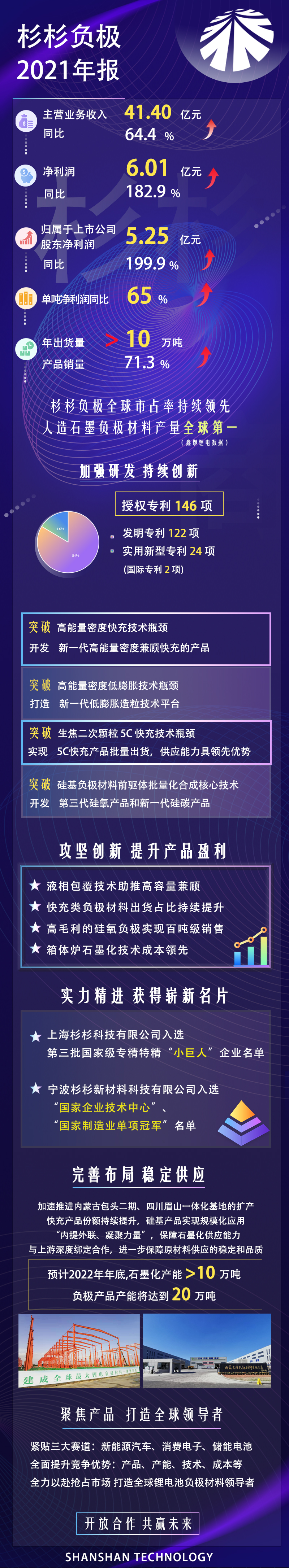 一图读懂欧博ABG官网负极2021年报.jpg
